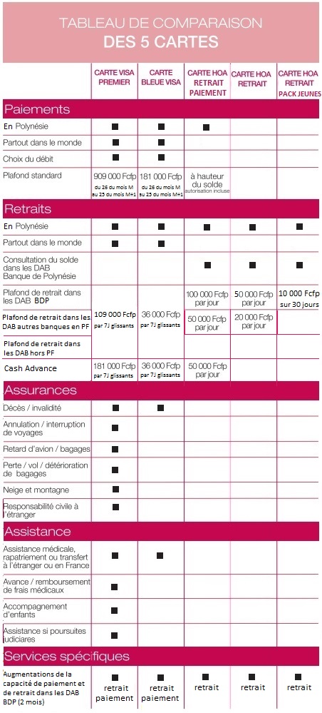 Les Cartes Banque De Polynesie